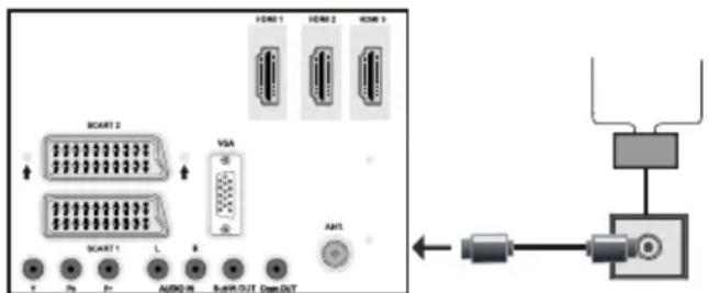 HDMI 1 HDMI 2 HDMI 3 SCART 2 VSA SCART 1 L R AUDIO IN SATA OUT Open OUT AMT
