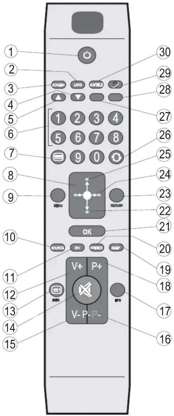 1 2 3 4 5 6 7 8 9 10 11 12 13 14 15 SCREEN LANS SUITABLE 1 2 3 4 5 6 7 8 9 0 MENU RETURN OK SOURCE PV PROSETS 3 LIME V+ P+ V-P-P- IPG 30 29 28 27 26 25 24 23 22 21 20 19 18 17 16