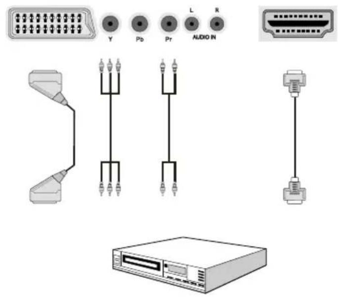 DURABASE DB40LE985 - Connexion du téléviseur à un lecteur de DVD - 1