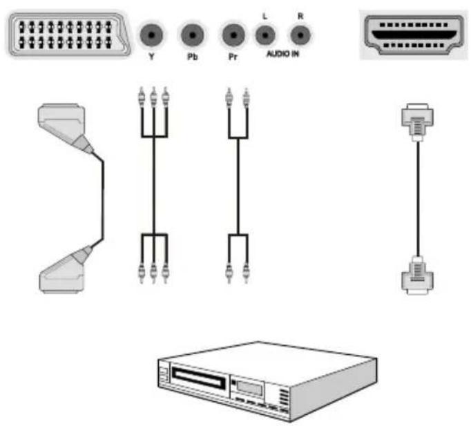 DURABASE DB40LE985 - Anschluss eines DVD-Players - 3