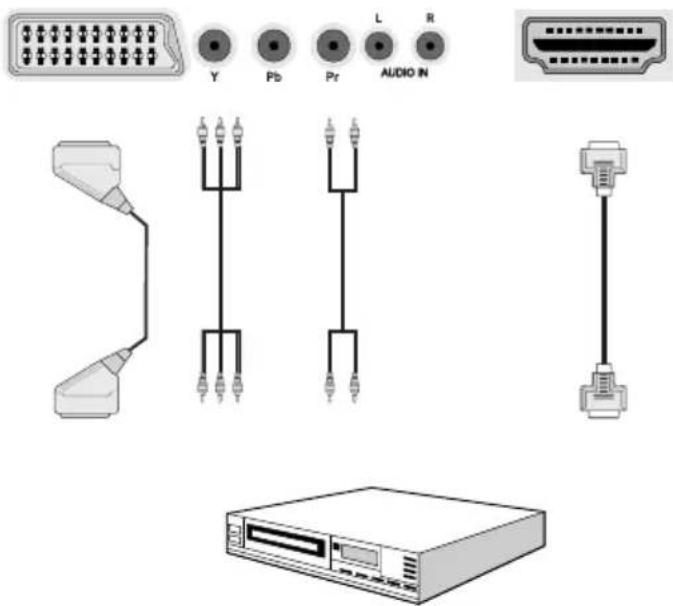Y Pb Pr L R AUDIO IN
