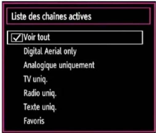 Liste des chaînes actives ✓ Voir tout Digital Aerial only Analogique uniquement TV uniq. Radio uniq. Texte uniq. Favoris