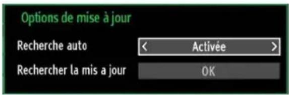 Options de mise à jour Recherche auto < Activée > Rechercher la mis a jour OK