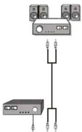 DURABASE DB40LE985 - Utilisation d'autres connecteurs - 1