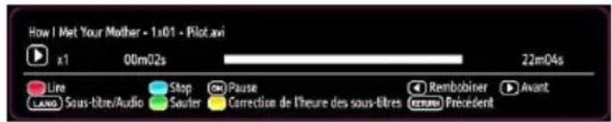 How I Met Your Mother - 1x01 - Pilot.avi x1 00m02s 22m04s Line Stop Pause Remboîner Avant LANG Sous-titre/Audio Sauter Correction de l'heure des sous-titres Action Précédent