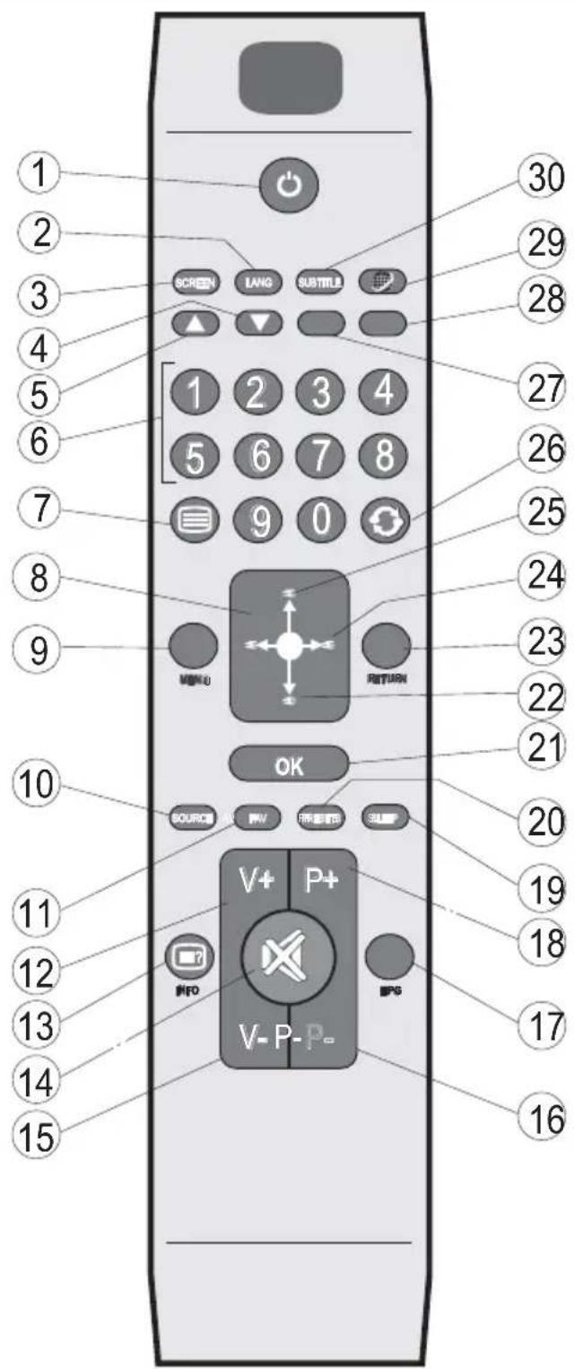 DURABASE DB32LE112 - Affichage de la télécommande - 1