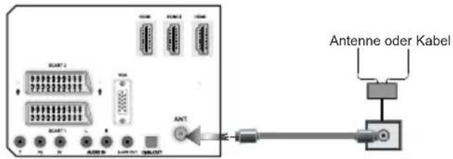 DURABASE DB32LE112 - Netzanschluss &amp; Anschluss an Antenne/Kabel - 1
