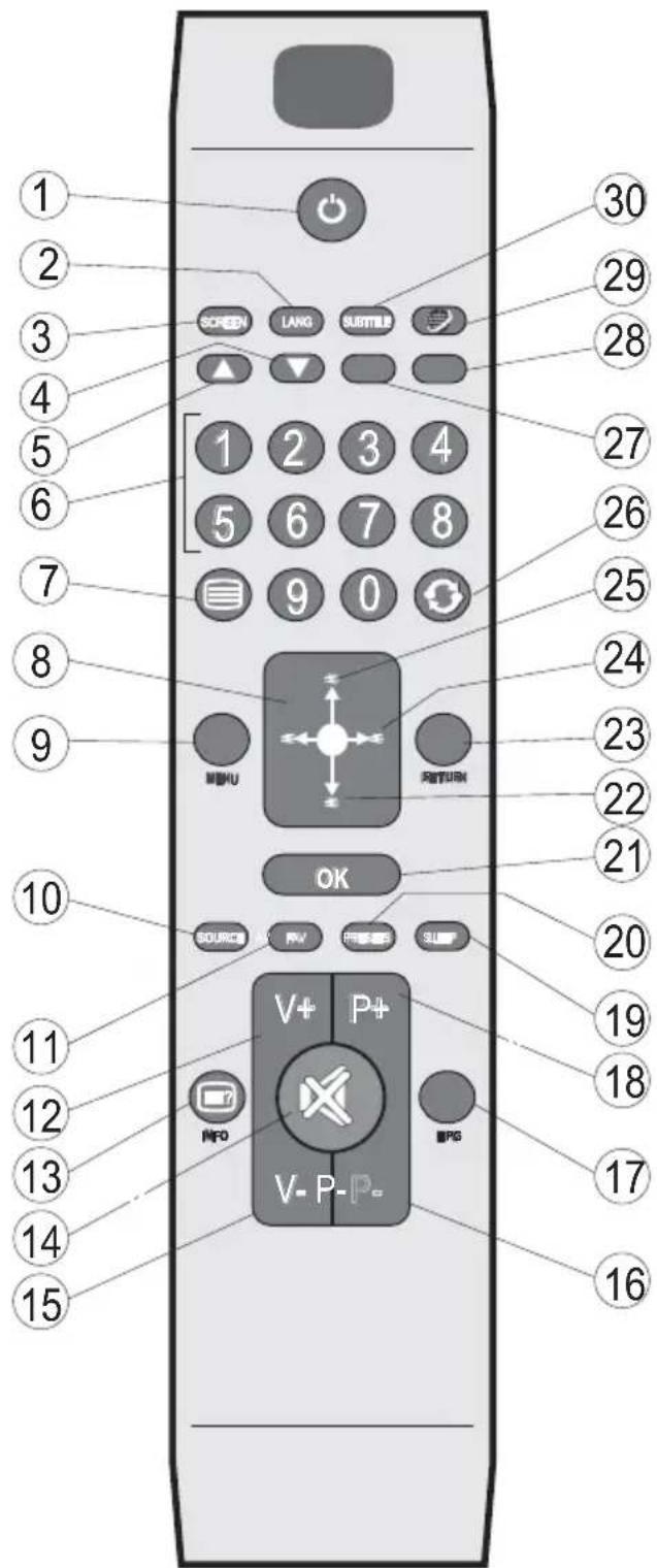 DURABASE DB32LE112 - Viewing remote control - 2