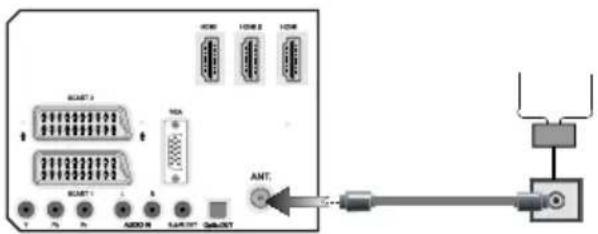 DURABASE DB32LE112 - Branchement à l'alimentation et à l'antenne/cable - 1