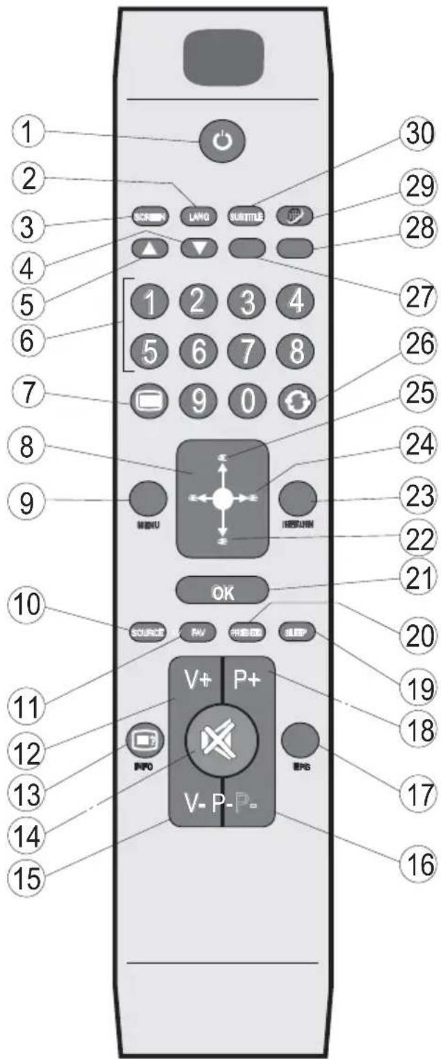 DURABASE DB32LE112 - Ansicht der Fernbedienung - 2