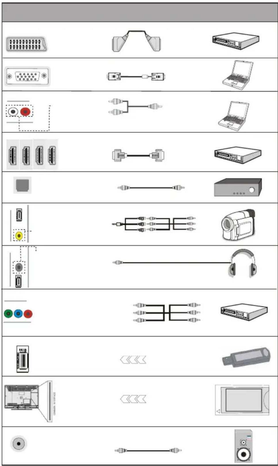 DURABASE DB32LE112 - Viewing the Connections - 1