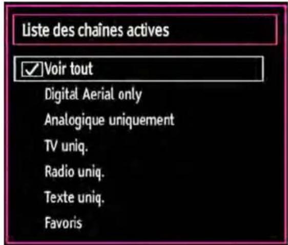 Liste des chaînes actives ✓ Voir tout Digital Aerial only Analogique uniquement TV uniq. Radio uniq. Texte uniq. Favoris