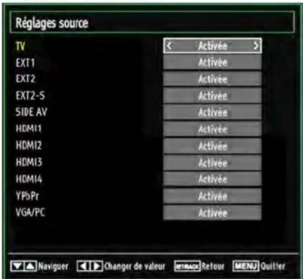 Réglages source TV EXT1 EXT2 EXT2-S SIDE AV HDMI1 HDMI2 HDMI3 HDMI4 YPbPr VGA/PC < Activée > Activée Activée Activée Activée Activée Activée Activée Activée Activée Naviguer Changer de valeur Retour MENU Quitter