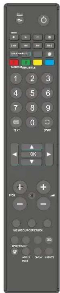 GREEN MASCETILE 70% DIP/RESET/RESET 1 2 3 4 5 6 7 8 9 0 TEXT SWAP OK FDR MENUSOURCE/RETURN BUNWOLSET REACH PRICE DISPLAY FINDERS