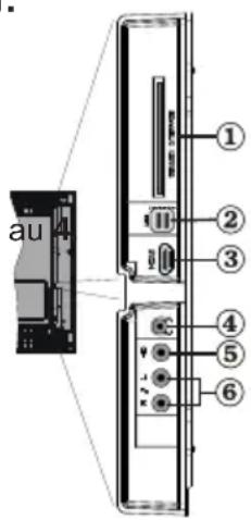 au ① ② ③ ④ ⑤ ⑥