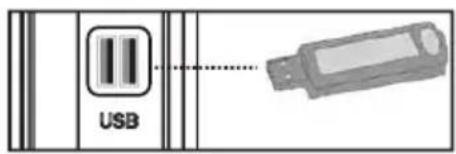 USB