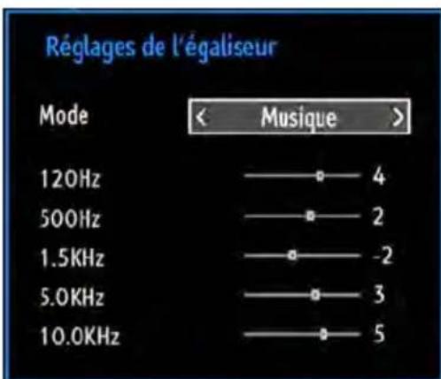 Réglages de l'égaliseur Mode < Musique > 120Hz —— ● 4 500Hz —— ● 2 1.5KHz —— ● -2 5.0KHz —— ● 3 10.0KHz —— ● 5