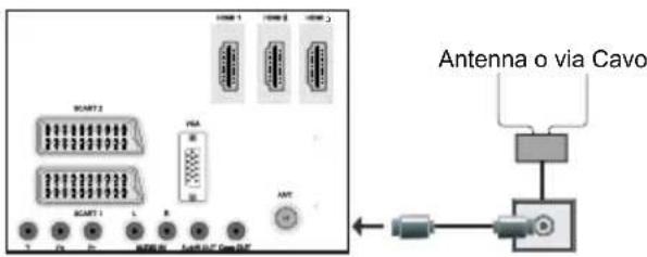 DURABASE 42X8884 3D - Collegamento tramite antenna e via cavo - 1