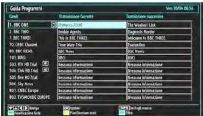 Guida Programmi Ven 10/04 06:34 Cand Transmissione Corrente Transmissione successive 1. BBC ONE Syntepca 200E The Weakest Link 2. BBC TWO Double Agents Diagnosis Norder 7. BBC THREE This Is BBC THREE Welcome to BBC THREE 70. CBBC Channel Time Warp Triu Evacuation BD. BBC NEWS BBC News BBC News 105. BAG BBGI BGGI 503. ITV HD Trial Nessuna informazione Nessuna informazione 504. ChA HD Trial Nessuna informazione Nessuna informazione 505. Give HD Trial Nessuna informazione Nessuna informazione 800. Sky News Nessuna informazione Nessuna informazione 801. CNBC Europe Nessuna informazione Nessuna informazione 802. TVSMONDE EUROPE Nessuna informazione Nessuna informazione