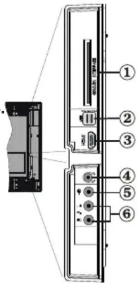 DURABASE 42X8884 3D - Panoramica delle connessioni – Connettori laterali - 1
