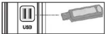 USB