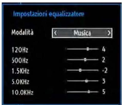Impostazioni equalizzatore Modalità < Musica > 120Hz —— 4 500Hz —— 2 1.5KHz —— -2 5.0KHz —— 3 10.0KHz —— 5
