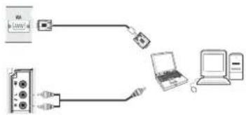 DURABASE 32DB906 - Collegamento della TV LCD al PC - 1