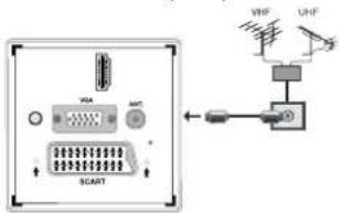DURABASE 32DB906 - Collegamento antenna - 1
