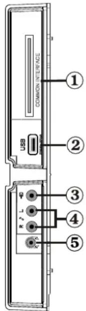 DURABASE 32DB906 - Panoramica delle connessioni – Connettori laterali - 1