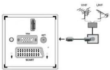 DURABASE 32DB906 - Branchement de l'antenne - 1