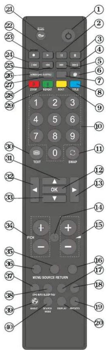 DURABASE 32DB906 - Tasti del telecomando - 1