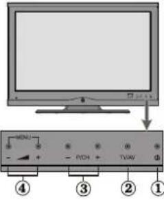 DURABASE 32DB906 - Tasti del telecomando - 3