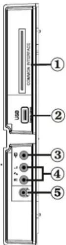 DURABASE 32DB906 - Affi chage des branchements - Connecteurs latéraux - 1