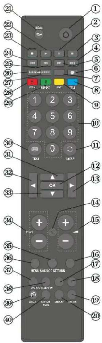 DURABASE 32DB906 - Boutons de la télécommande - 1