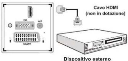 DURABASE 32DB906 - Collegamento di un lettore DVD tramite HDMI - 1