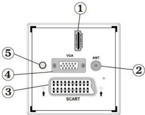 DURABASE 32DB906 - Boutons de la télécommande - 6