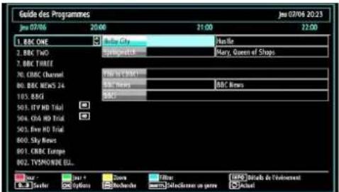 DURABASE 32DB906 - ▼/▲/◄► : Parcourir - 1