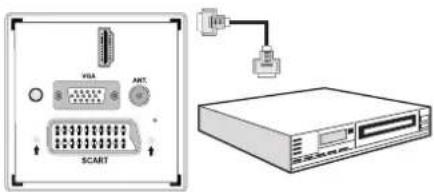 DURABASE 32DB906 - Connexion du téléviseur à un lecteur de DVD via HDMI - 1