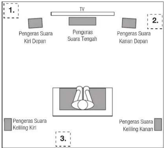 JBL Arena Sub100 - 8) Power Input (Masukan Daya): - 1