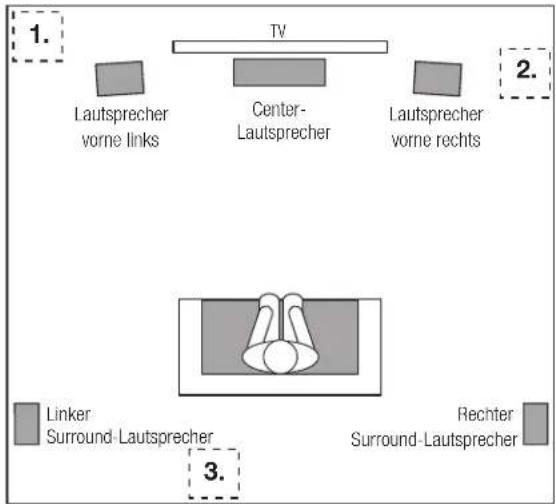 JBL Arena Sub100 - AUFSTELLEN DES SUBWOOFERS - 1