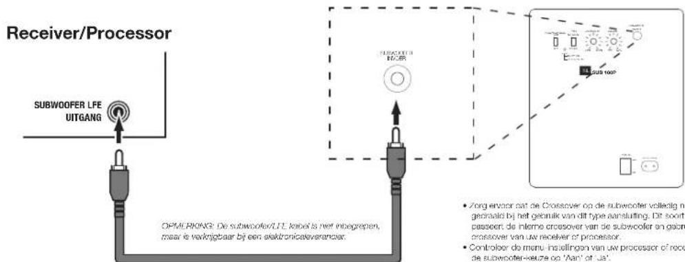 JBL Arena Sub100 - DE SUBWOOFER AANSLUITEN - 1
