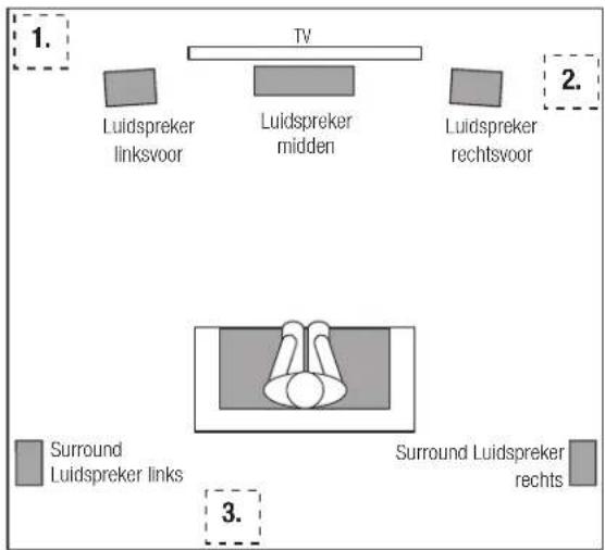 JBL Arena Sub100 - PLAATSEN VAN DE SUBWOOFER - 1