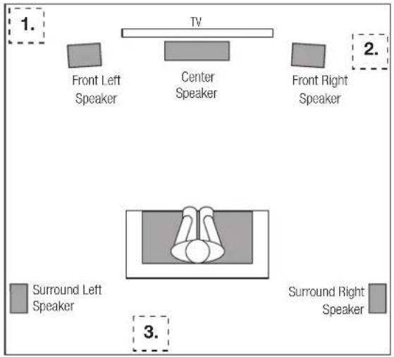 JBL Arena Sub100 - PLACING THE SUBWOOFER - 1