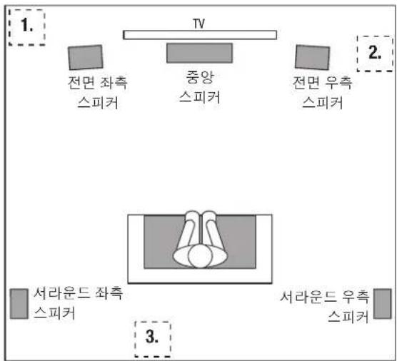 JBL Arena Sub100 - 서브우퍼 배치 - 1