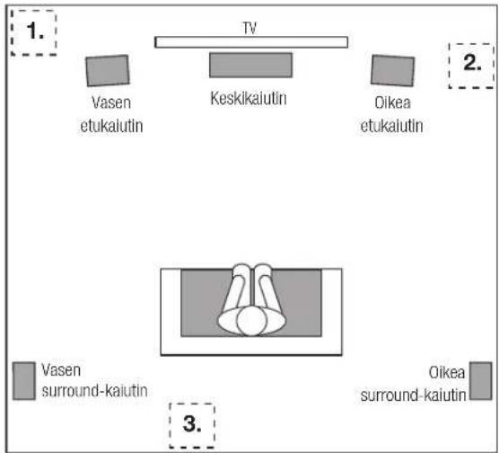 JBL Arena Sub100 - ALIBASSOKAIUTTIMEN SIJOITTAMINEN - 1