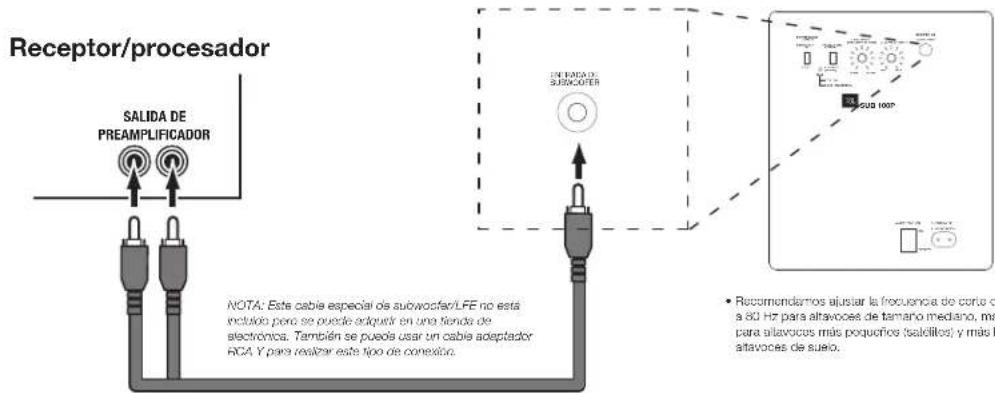 JBL Arena Sub100 - CONEXIÓN DEL SUBWOOFER - 2