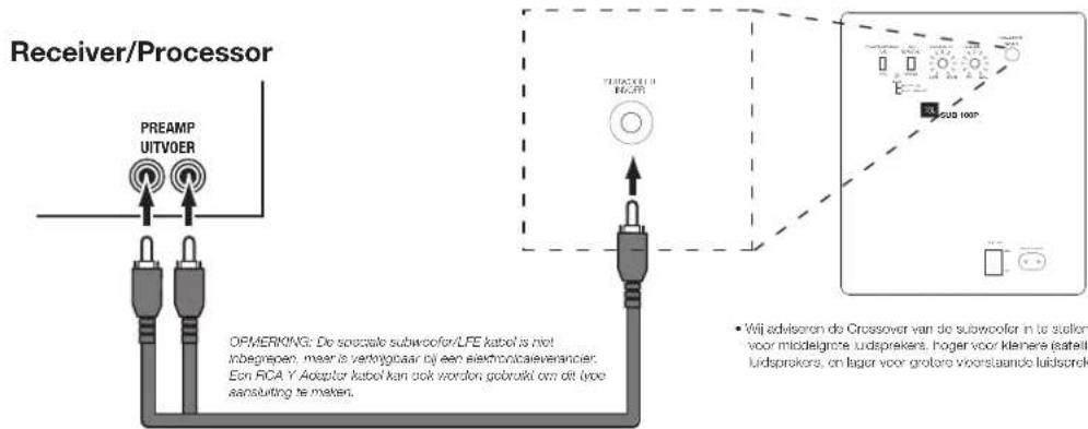 JBL Arena Sub100 - DE SUBWOOFER AANSLUITEN - 2