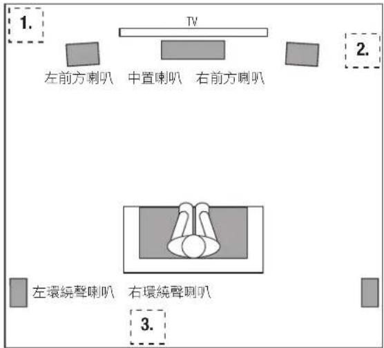 JBL Arena Sub100 - 放置重低音喇叭 - 1