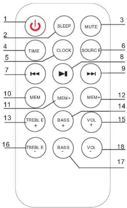 THOMSON DS301 - Beschrijving van onderdelen - 2