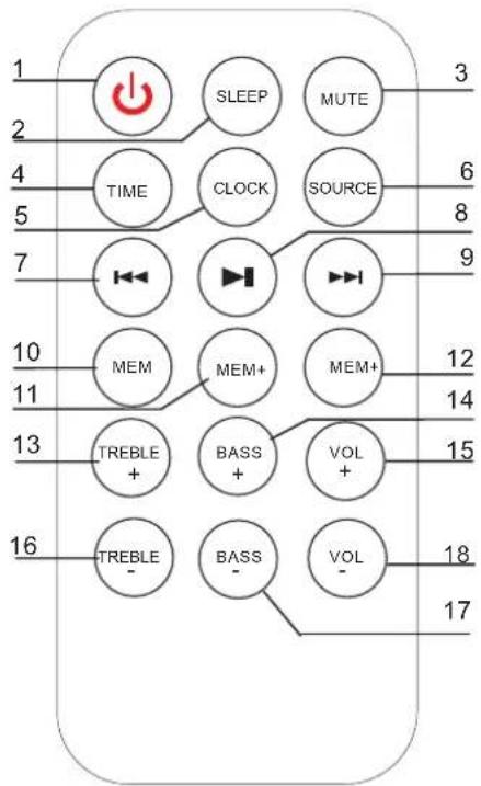 THOMSON DS301 - Funzioni e tas del telecomando - 1